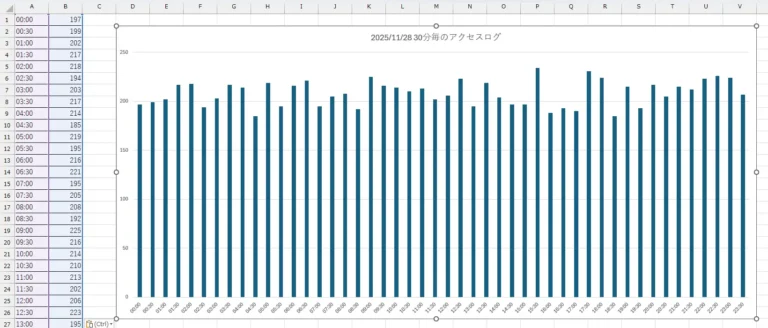 集計したデータをExcelでグラフ化する！