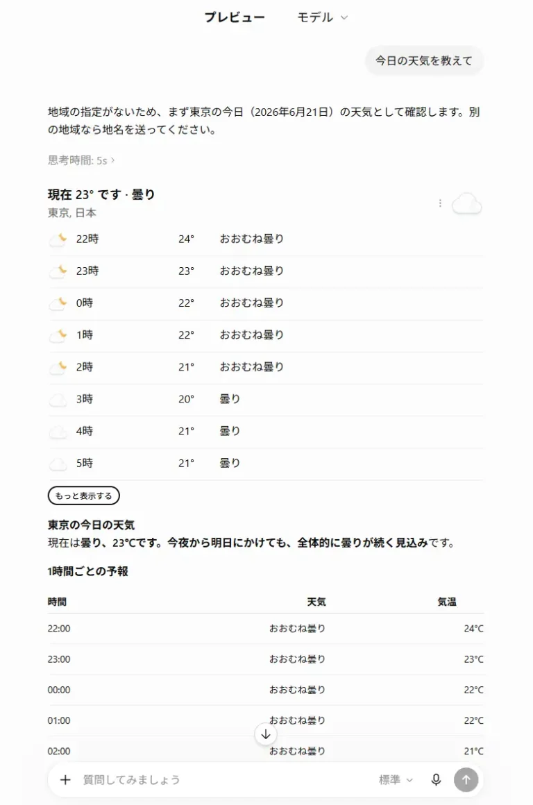作成した天気予報GPTのプレビュー画面で、「今日の天気を教えて」という質問に対し、東京の現在の天気、時間ごとの予報、気温、天気状況を表示している様子。