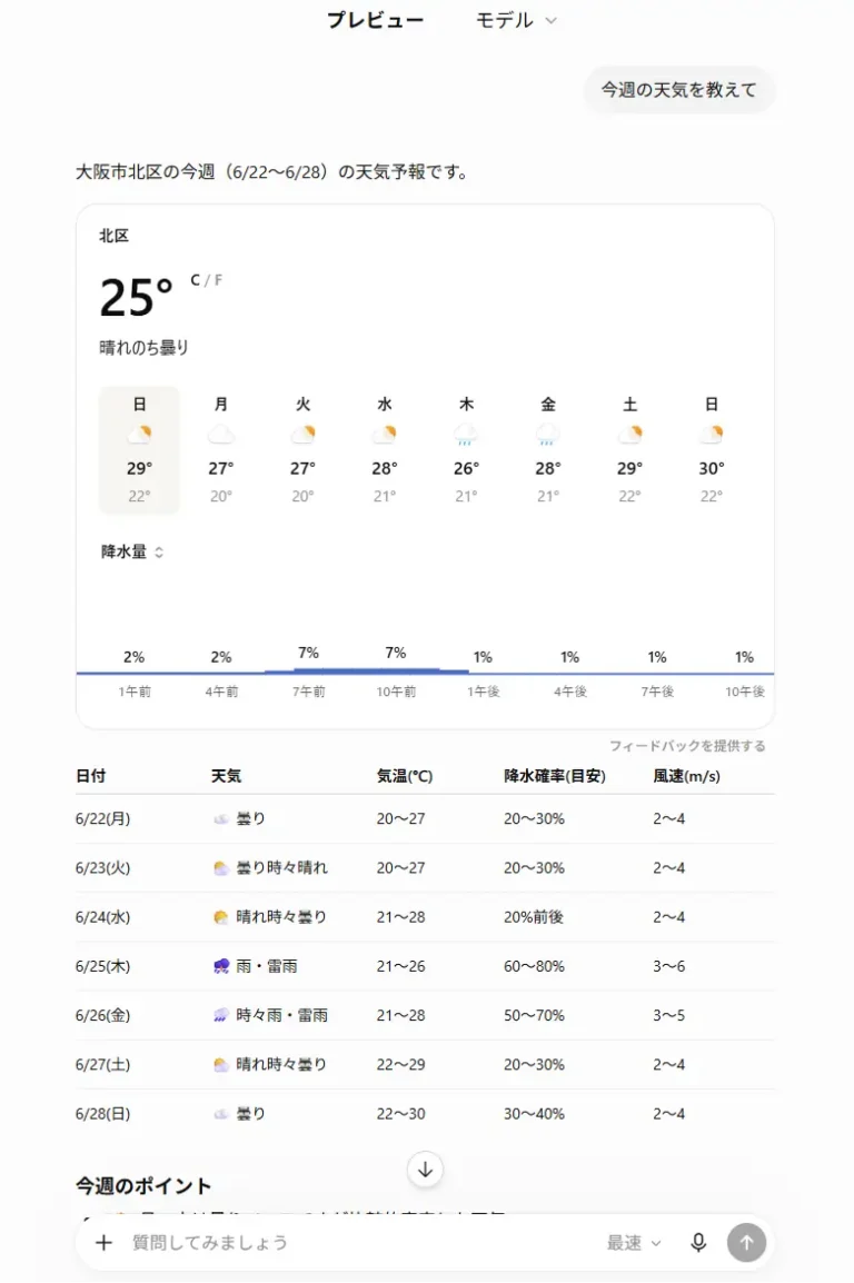 天気予報GPTのプレビュー画面で「今週の天気を教えて」と質問し、大阪市北区の週間天気予報、最高・最低気温、降水確率、風速を一覧表示している様子。