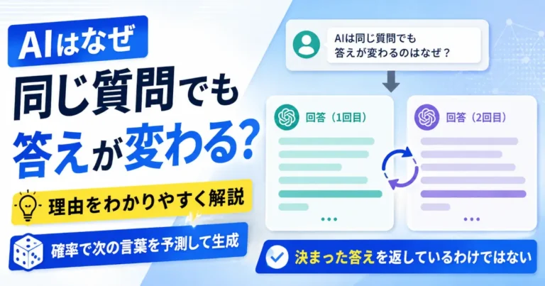 AIに同じ質問をしても回答が変わる理由を、1回目と2回目の回答イメージや生成の仕組みを示す図でわかりやすく解説した記事のアイキャッチ画像。