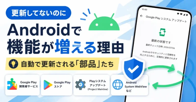 AndroidスマートフォンでOSアップデートをしていなくても機能やセキュリティが更新される仕組みを、Google Play システム アップデートやGoogle Play開発者サービスなどの要素とともに紹介したアイキャッチ画像