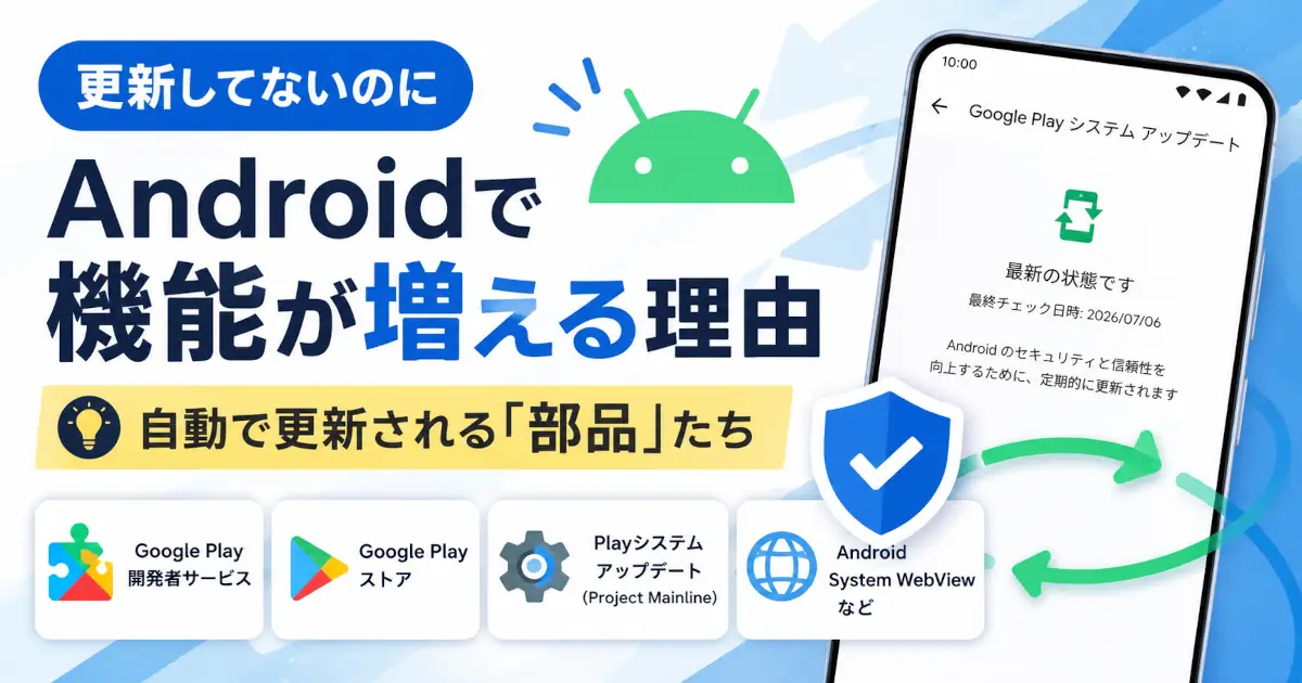 AndroidスマートフォンでOSアップデートをしていなくても機能やセキュリティが更新される仕組みを、Google Play システム アップデートやGoogle Play開発者サービスなどの要素とともに紹介したアイキャッチ画像