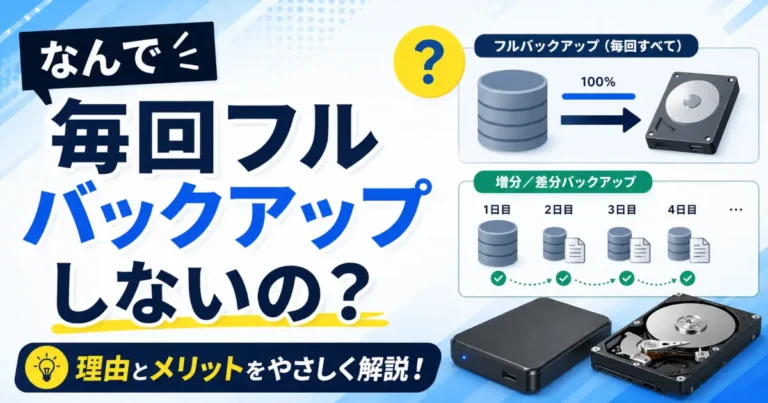 毎回フルバックアップを行わない理由をテーマに、フルバックアップと増分・差分バックアップの違いや特徴をイラストで比較して解説しているアイキャッチ画像