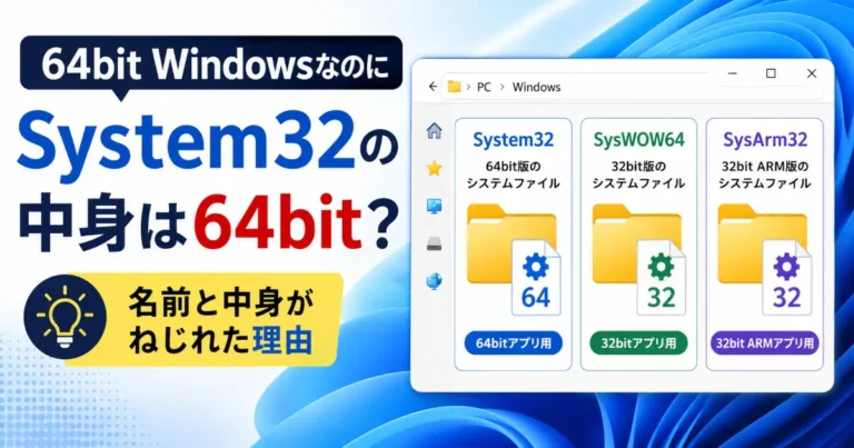 64bit WindowsでSystem32が64bit用、SysWOW64が32bit用となる名前と中身の違いを図解したアイキャッチ画像