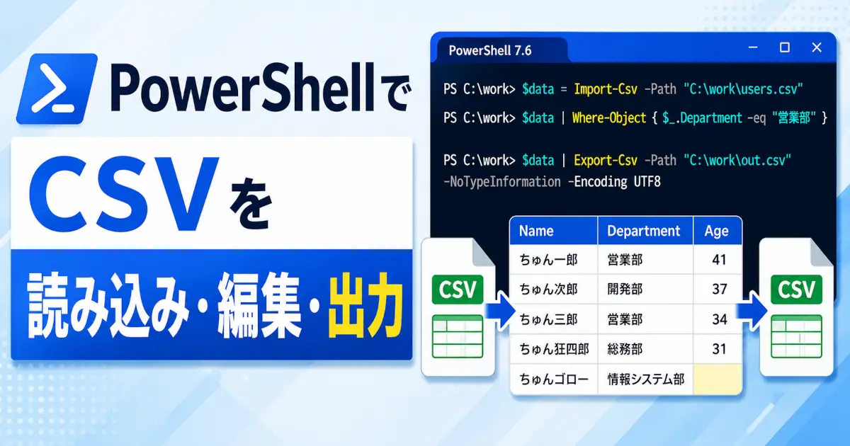 PowerShellでCSVファイルを読み込み条件でデータを抽出・編集して別のCSVファイルへ出力する流れを示したアイキャッチ画像