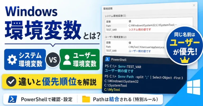 Windowsのシステム環境変数とユーザー環境変数の違い、同名変数はユーザー側が優先され、Pathは結合される仕組みを示した解説画像