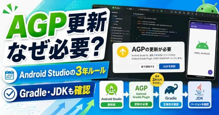 Android StudioでAGPの更新が必要なことを示しAndroid Gradle Plugin、Gradle、JDKの互換性やバージョン確認を案内する図