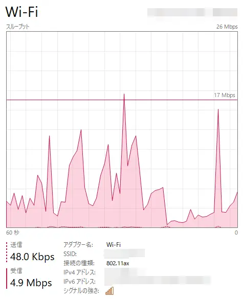 WindowsのタスクマネージャーでWi-Fiの通信状況を表示し、送信48.0Kbps、受信4.9Mbpsを確認している画面