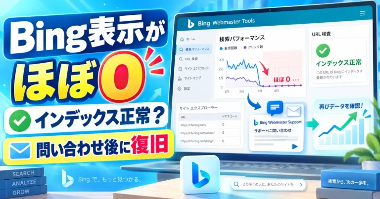 Bingの表示回数がほぼ0になり、インデックス確認とサポートへの問い合わせを経て復旧する流れのイメージ