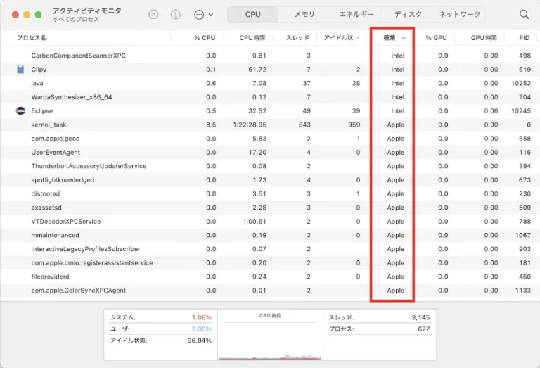 macOSのアクティビティモニタで種類列にIntelとAppleのプロセスが表示されている画面