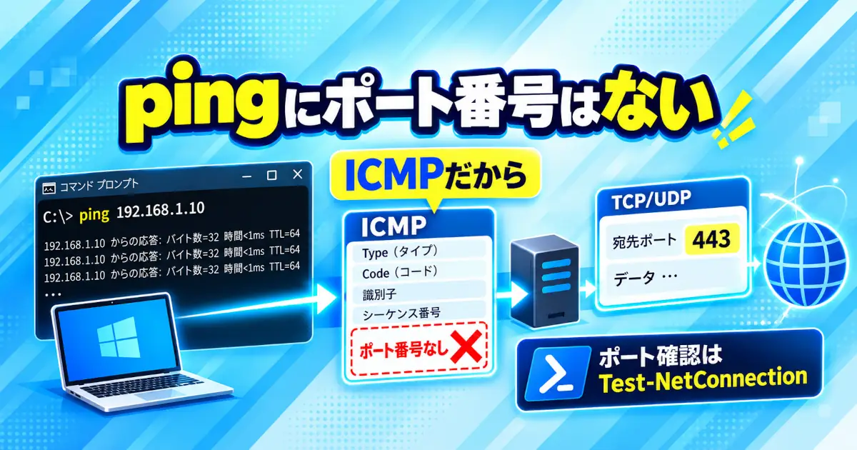 ポート番号を持たないICMPと宛先ポート番号を持つTCP・UDPを対比したイメージ