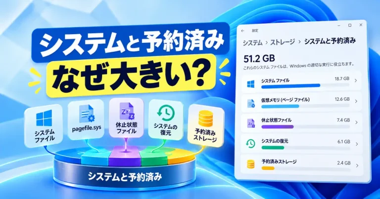 システムファイル・仮想メモリ・休止状態ファイル・システムの復元・予約済みストレージをまとめたイメージ
